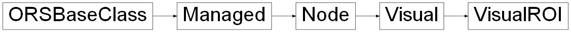 Inheritance diagram of ORSModel.ors.VisualROI, ORSModel.ors.Visual, ORSModel.ors.Node, ORSModel.ors.Managed, ORSModel.ors.ORSBaseClass