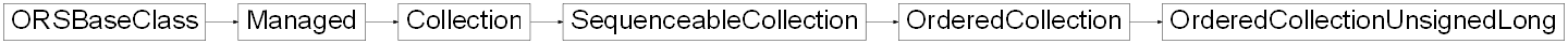 Inheritance diagram of ORSModel.ors.OrderedCollectionUnsignedLong, ORSModel.ors.OrderedCollection, ORSModel.ors.SequenceableCollection, ORSModel.ors.Collection, ORSModel.ors.Managed, ORSModel.ors.ORSBaseClass