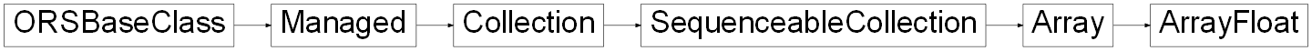 Inheritance diagram of ORSModel.ors.ArrayFloat, ORSModel.ors.Array, ORSModel.ors.SequenceableCollection, ORSModel.ors.Collection, ORSModel.ors.Managed, ORSModel.ors.ORSBaseClass