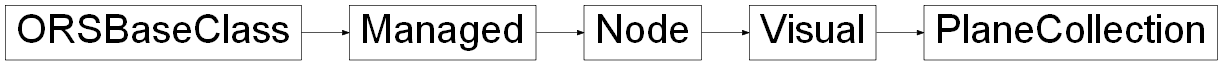 Inheritance diagram of ORSModel.ors.PlaneCollection, ORSModel.ors.Visual, ORSModel.ors.Node, ORSModel.ors.Managed, ORSModel.ors.ORSBaseClass