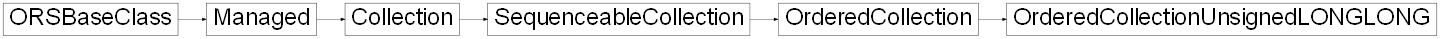 Inheritance diagram of ORSModel.ors.OrderedCollectionUnsignedLONGLONG, ORSModel.ors.OrderedCollection, ORSModel.ors.SequenceableCollection, ORSModel.ors.Collection, ORSModel.ors.Managed, ORSModel.ors.ORSBaseClass