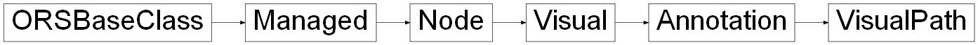 Inheritance diagram of ORSModel.ors.VisualPath, ORSModel.ors.Annotation, ORSModel.ors.Visual, ORSModel.ors.Node, ORSModel.ors.Managed, ORSModel.ors.ORSBaseClass