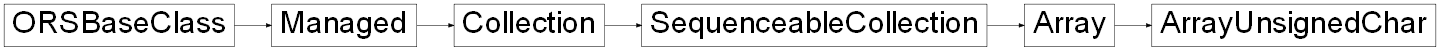 Inheritance diagram of ORSModel.ors.ArrayUnsignedChar, ORSModel.ors.Array, ORSModel.ors.SequenceableCollection, ORSModel.ors.Collection, ORSModel.ors.Managed, ORSModel.ors.ORSBaseClass