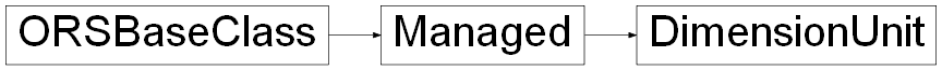 Inheritance diagram of ORSModel.ors.DimensionUnit, ORSModel.ors.Managed, ORSModel.ors.ORSBaseClass