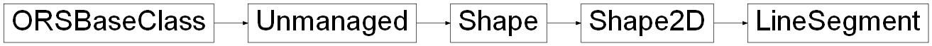 Inheritance diagram of ORSModel.ors.LineSegment, ORSModel.ors.Shape2D, ORSModel.ors.Shape, ORSModel.ors.Unmanaged, ORSModel.ors.ORSBaseClass