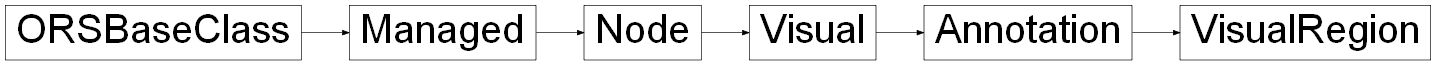 Inheritance diagram of ORSModel.ors.VisualRegion, ORSModel.ors.Annotation, ORSModel.ors.Visual, ORSModel.ors.Node, ORSModel.ors.Managed, ORSModel.ors.ORSBaseClass