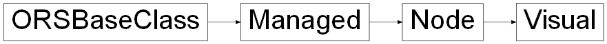 Inheritance diagram of ORSModel.ors.Visual, ORSModel.ors.Node, ORSModel.ors.Managed, ORSModel.ors.ORSBaseClass