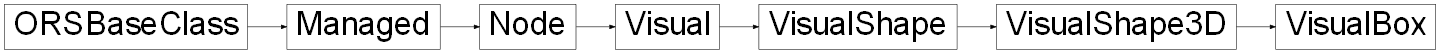 Inheritance diagram of ORSModel.ors.VisualBox, ORSModel.ors.VisualShape3D, ORSModel.ors.VisualShape, ORSModel.ors.Visual, ORSModel.ors.Node, ORSModel.ors.Managed, ORSModel.ors.ORSBaseClass
