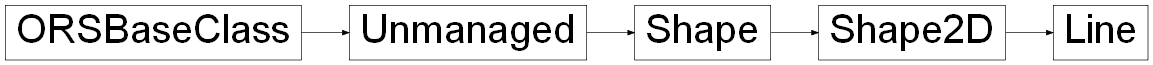 Inheritance diagram of ORSModel.ors.Line, ORSModel.ors.Shape2D, ORSModel.ors.Shape, ORSModel.ors.Unmanaged, ORSModel.ors.ORSBaseClass