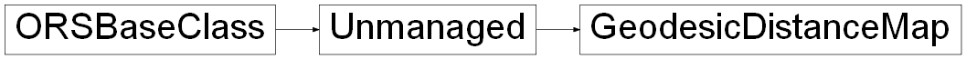 Inheritance diagram of ORSModel.ors.GeodesicDistanceMap, ORSModel.ors.Unmanaged, ORSModel.ors.ORSBaseClass