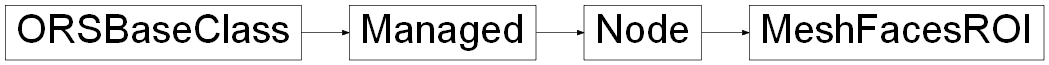 Inheritance diagram of ORSModel.ors.MeshFacesROI, ORSModel.ors.Node, ORSModel.ors.Managed, ORSModel.ors.ORSBaseClass