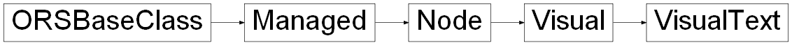 Inheritance diagram of ORSModel.ors.VisualText, ORSModel.ors.Visual, ORSModel.ors.Node, ORSModel.ors.Managed, ORSModel.ors.ORSBaseClass
