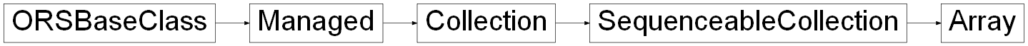 Inheritance diagram of ORSModel.ors.Array, ORSModel.ors.SequenceableCollection, ORSModel.ors.Collection, ORSModel.ors.Managed, ORSModel.ors.ORSBaseClass