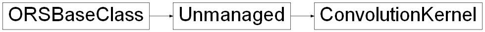Inheritance diagram of ORSModel.ors.ConvolutionKernel, ORSModel.ors.Unmanaged, ORSModel.ors.ORSBaseClass