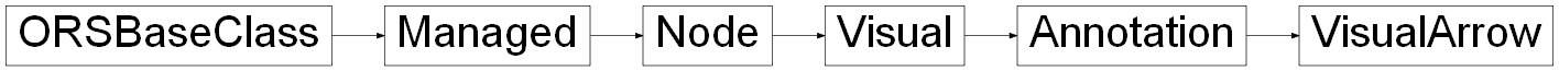 Inheritance diagram of ORSModel.ors.VisualArrow, ORSModel.ors.Annotation, ORSModel.ors.Visual, ORSModel.ors.Node, ORSModel.ors.Managed, ORSModel.ors.ORSBaseClass