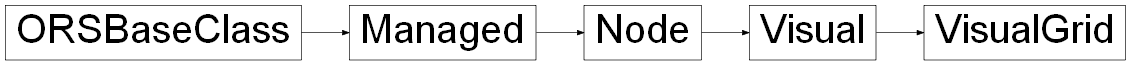 Inheritance diagram of ORSModel.ors.VisualGrid, ORSModel.ors.Visual, ORSModel.ors.Node, ORSModel.ors.Managed, ORSModel.ors.ORSBaseClass