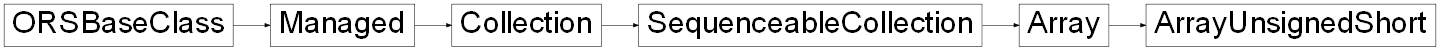 Inheritance diagram of ORSModel.ors.ArrayUnsignedShort, ORSModel.ors.Array, ORSModel.ors.SequenceableCollection, ORSModel.ors.Collection, ORSModel.ors.Managed, ORSModel.ors.ORSBaseClass