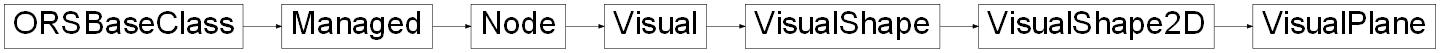 Inheritance diagram of ORSModel.ors.VisualPlane, ORSModel.ors.VisualShape2D, ORSModel.ors.VisualShape, ORSModel.ors.Visual, ORSModel.ors.Node, ORSModel.ors.Managed, ORSModel.ors.ORSBaseClass