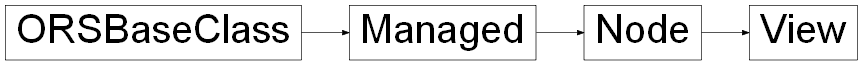 Inheritance diagram of ORSModel.ors.View, ORSModel.ors.Node, ORSModel.ors.Managed, ORSModel.ors.ORSBaseClass