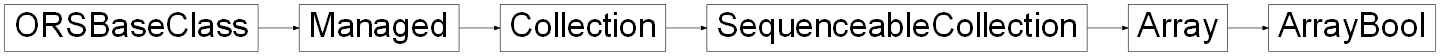 Inheritance diagram of ORSModel.ors.ArrayBool, ORSModel.ors.Array, ORSModel.ors.SequenceableCollection, ORSModel.ors.Collection, ORSModel.ors.Managed, ORSModel.ors.ORSBaseClass