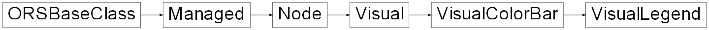 Inheritance diagram of ORSModel.ors.VisualLegend, ORSModel.ors.VisualColorBar, ORSModel.ors.Visual, ORSModel.ors.Node, ORSModel.ors.Managed, ORSModel.ors.ORSBaseClass