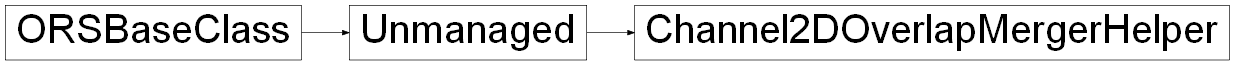 Inheritance diagram of ORSModel.ors.Channel2DOverlapMergerHelper, ORSModel.ors.Unmanaged, ORSModel.ors.ORSBaseClass