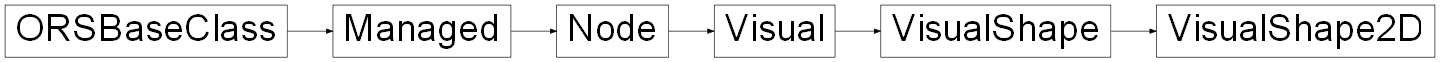Inheritance diagram of ORSModel.ors.VisualShape2D, ORSModel.ors.VisualShape, ORSModel.ors.Visual, ORSModel.ors.Node, ORSModel.ors.Managed, ORSModel.ors.ORSBaseClass