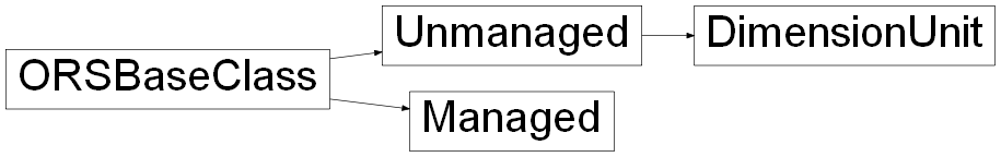 Inheritance diagram of ORSModel.ors.DimensionUnit, ORSModel.ors.Managed, ORSModel.ors.ORSBaseClass