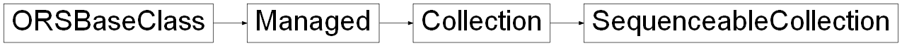 Inheritance diagram of ORSModel.ors.SequenceableCollection, ORSModel.ors.Collection, ORSModel.ors.Managed, ORSModel.ors.ORSBaseClass