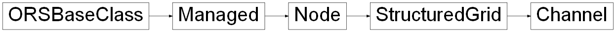 Inheritance diagram of ORSModel.ors.Channel, ORSModel.ors.StructuredGrid, ORSModel.ors.Node, ORSModel.ors.Managed, ORSModel.ors.ORSBaseClass