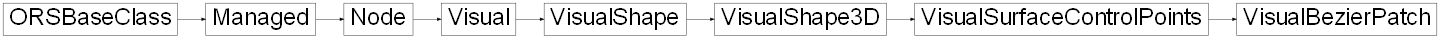 Inheritance diagram of ORSModel.ors.VisualBezierPatch, ORSModel.ors.VisualSurfaceControlPoints, ORSModel.ors.VisualShape3D, ORSModel.ors.VisualShape, ORSModel.ors.Visual, ORSModel.ors.Node, ORSModel.ors.Managed, ORSModel.ors.ORSBaseClass