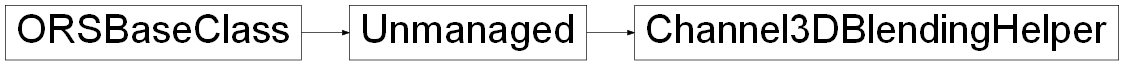 Inheritance diagram of ORSModel.ors.Channel3DBlendingHelper, ORSModel.ors.Unmanaged, ORSModel.ors.ORSBaseClass