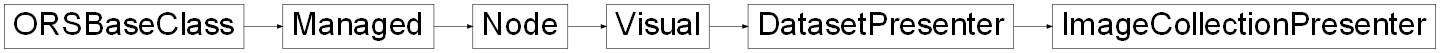 Inheritance diagram of ORSModel.ors.ImageCollectionPresenter, ORSModel.ors.DatasetPresenter, ORSModel.ors.Visual, ORSModel.ors.Node, ORSModel.ors.Managed, ORSModel.ors.ORSBaseClass