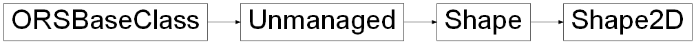 Inheritance diagram of ORSModel.ors.Shape2D, ORSModel.ors.Shape, ORSModel.ors.Unmanaged, ORSModel.ors.ORSBaseClass