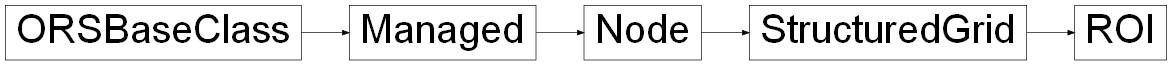 Inheritance diagram of ORSModel.ors.ROI, ORSModel.ors.StructuredGrid, ORSModel.ors.Node, ORSModel.ors.Managed, ORSModel.ors.ORSBaseClass
