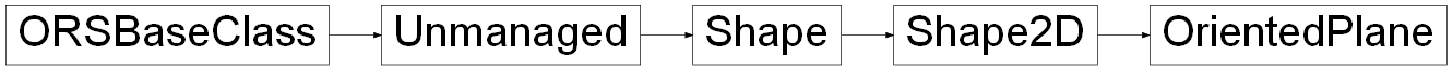 Inheritance diagram of ORSModel.ors.OrientedPlane, ORSModel.ors.Shape2D, ORSModel.ors.Shape, ORSModel.ors.Unmanaged, ORSModel.ors.ORSBaseClass