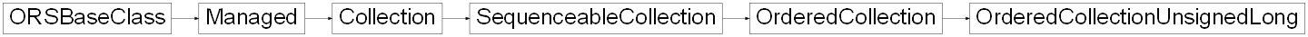 Inheritance diagram of ORSModel.ors.OrderedCollectionUnsignedLong, ORSModel.ors.OrderedCollection, ORSModel.ors.SequenceableCollection, ORSModel.ors.Collection, ORSModel.ors.Managed, ORSModel.ors.ORSBaseClass