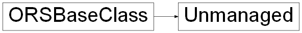 Inheritance diagram of ORSModel.ors.Unmanaged, ORSModel.ors.ORSBaseClass
