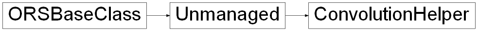 Inheritance diagram of ORSModel.ors.ConvolutionHelper, ORSModel.ors.Unmanaged, ORSModel.ors.ORSBaseClass