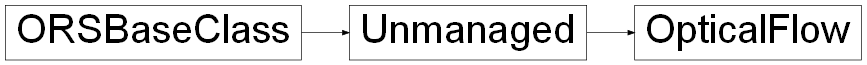 Inheritance diagram of ORSModel.ors.OpticalFlow, ORSModel.ors.Unmanaged, ORSModel.ors.ORSBaseClass