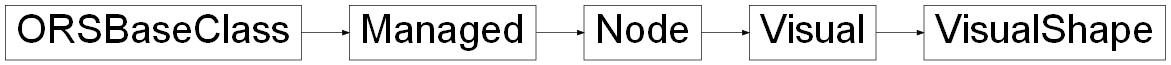 Inheritance diagram of ORSModel.ors.VisualShape, ORSModel.ors.Visual, ORSModel.ors.Node, ORSModel.ors.Managed, ORSModel.ors.ORSBaseClass