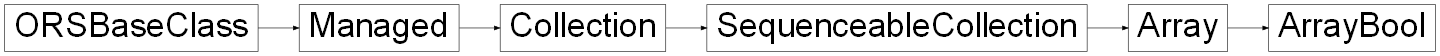 Inheritance diagram of ORSModel.ors.ArrayBool, ORSModel.ors.Array, ORSModel.ors.SequenceableCollection, ORSModel.ors.Collection, ORSModel.ors.Managed, ORSModel.ors.ORSBaseClass