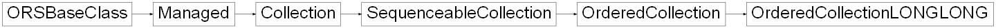 Inheritance diagram of ORSModel.ors.OrderedCollectionLONGLONG, ORSModel.ors.OrderedCollection, ORSModel.ors.SequenceableCollection, ORSModel.ors.Collection, ORSModel.ors.Managed, ORSModel.ors.ORSBaseClass