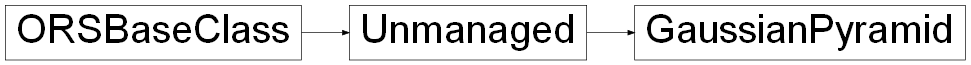 Inheritance diagram of ORSModel.ors.GaussianPyramid, ORSModel.ors.Unmanaged, ORSModel.ors.ORSBaseClass