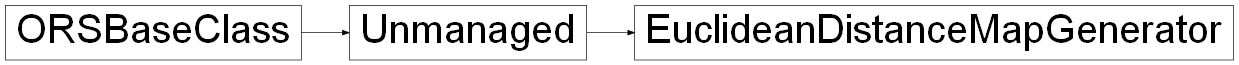 Inheritance diagram of ORSModel.ors.EuclideanDistanceMapGenerator, ORSModel.ors.Unmanaged, ORSModel.ors.ORSBaseClass