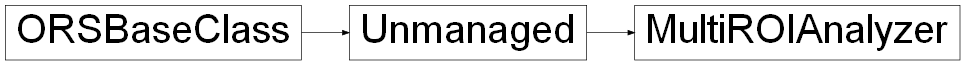 Inheritance diagram of ORSModel.ors.MultiROIAnalyzer, ORSModel.ors.Unmanaged, ORSModel.ors.ORSBaseClass
