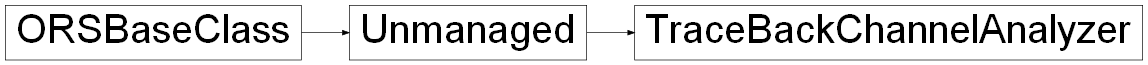 Inheritance diagram of ORSModel.ors.TraceBackChannelAnalyzer, ORSModel.ors.Unmanaged, ORSModel.ors.ORSBaseClass