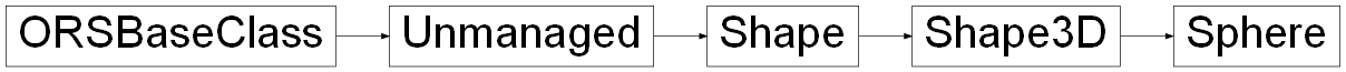 Inheritance diagram of ORSModel.ors.Sphere, ORSModel.ors.Shape3D, ORSModel.ors.Shape, ORSModel.ors.Unmanaged, ORSModel.ors.ORSBaseClass