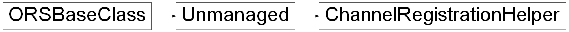 Inheritance diagram of ORSModel.ors.ChannelRegistrationHelper, ORSModel.ors.Unmanaged, ORSModel.ors.ORSBaseClass