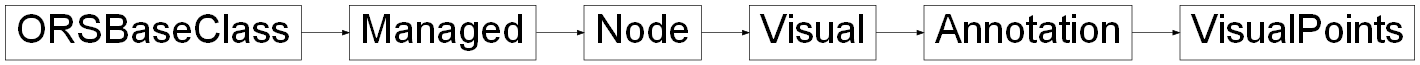 Inheritance diagram of ORSModel.ors.VisualPoints, ORSModel.ors.Annotation, ORSModel.ors.Visual, ORSModel.ors.Node, ORSModel.ors.Managed, ORSModel.ors.ORSBaseClass